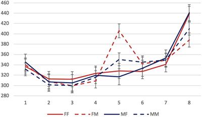 The Role of Case Syncretism in Agreement Attraction: A Comprehension Study